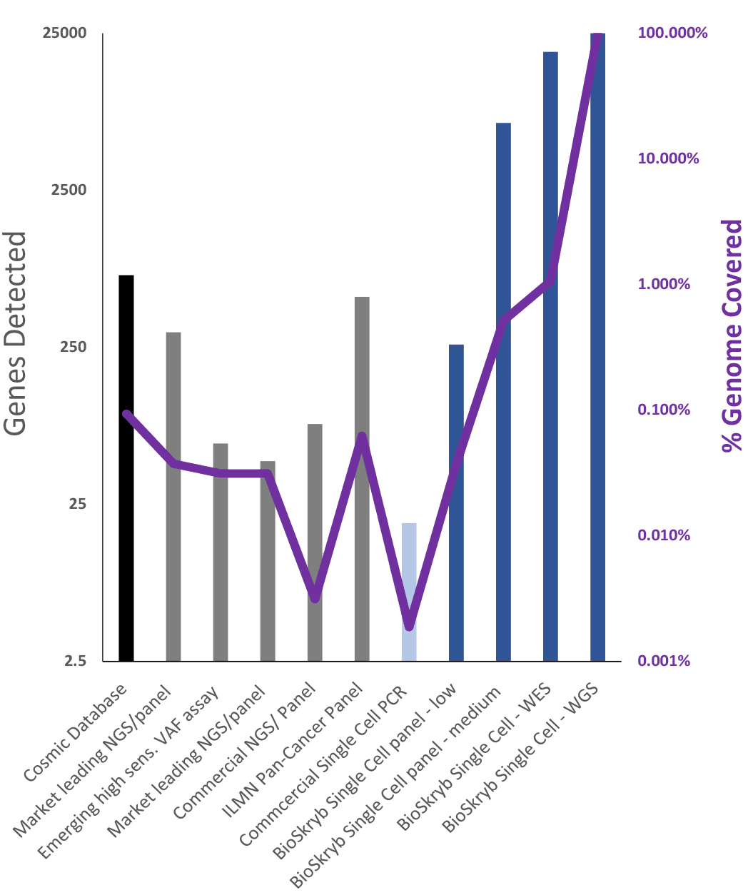 Cancer_heterogeneity_v6_03.png